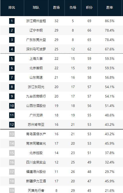 在这篇文章